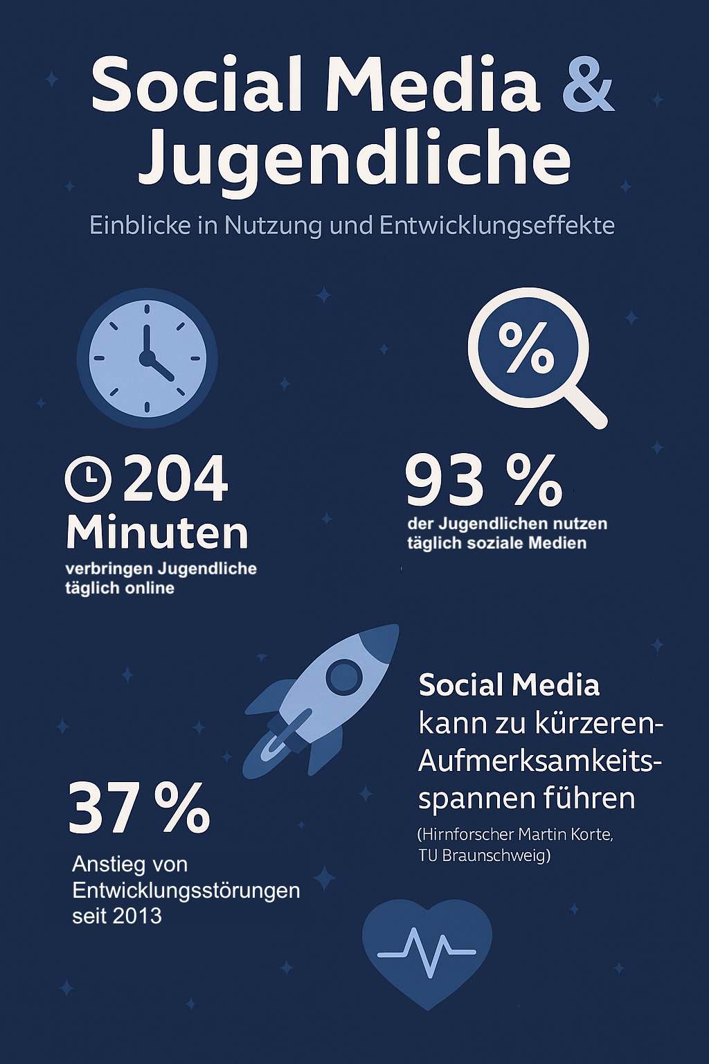 Infografik zur Social Media Nutzung und Entwicklung